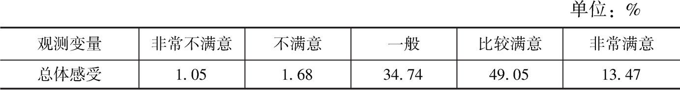 表7-7 历史古迹类旅游景区游客的总体满意度评价