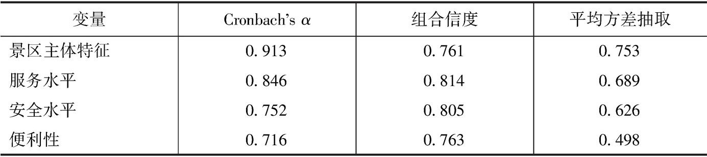 表8-9 Cronbach's 信度检验