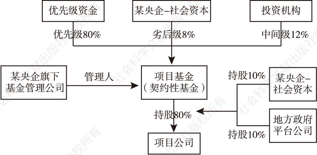 图2 交易结构